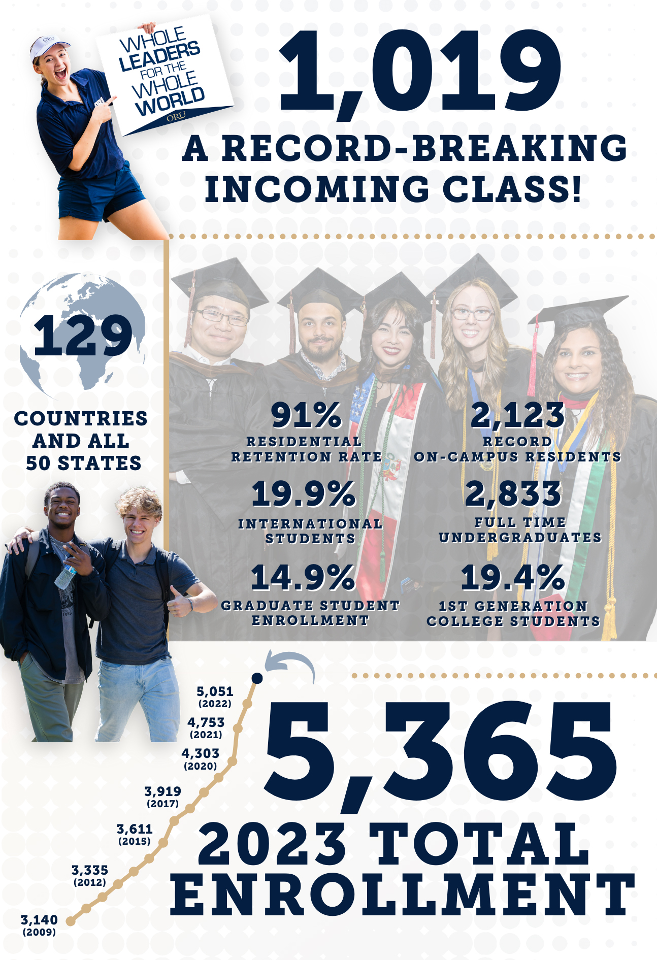 enrollment inforgraphic